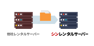 データの移行(新サーバーへのアップロード)イメージ