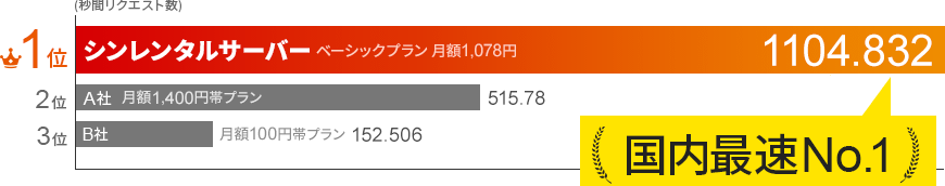 �����С�����®�٤����